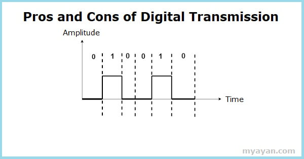 Pros and Cons of Digital Transmission