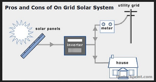Pros and Cons of On Grid Solar System